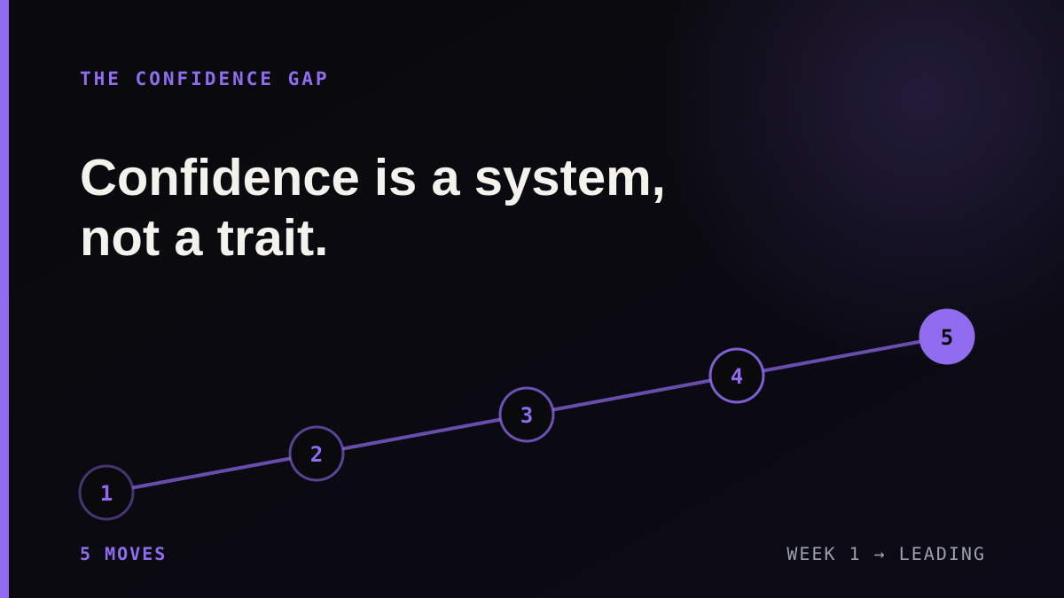 Chart: five ascending steps, from week one to leading with confidence